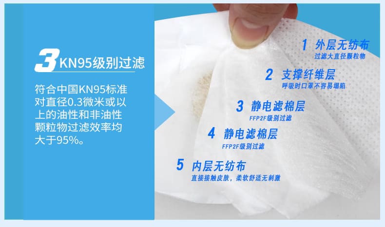 3M 9324CN+ 防颗粒物口罩 （呼气阀、头带式、欧洲FFP2认证和中国KN95认证）